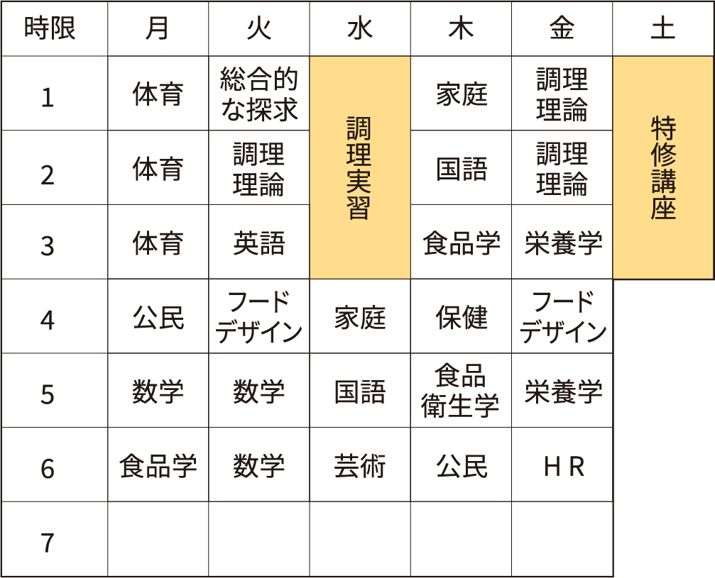 一年生カリキュラムの表