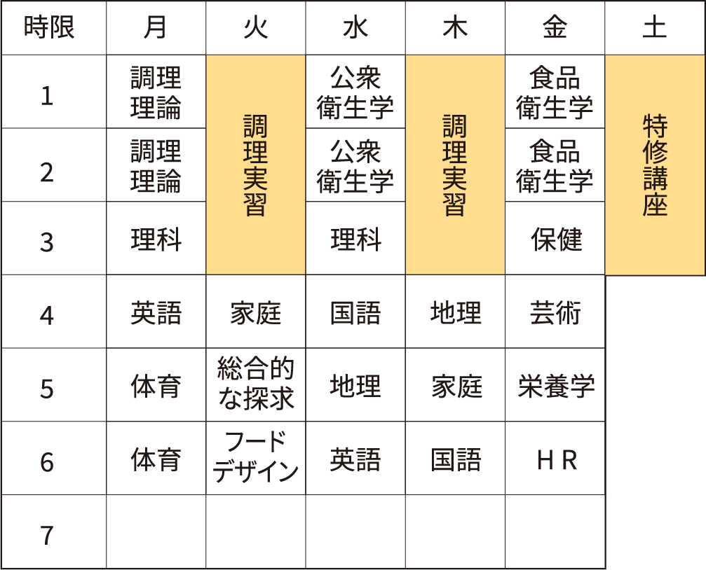 一年生カリキュラムの表