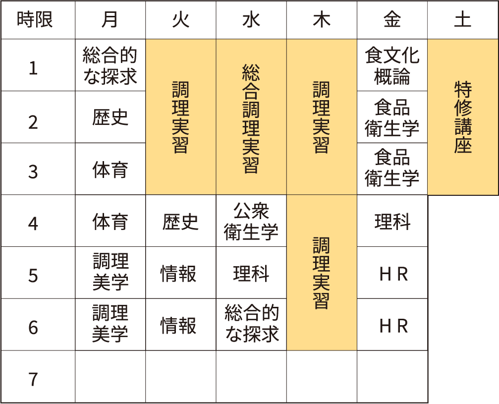 一年生カリキュラムの表