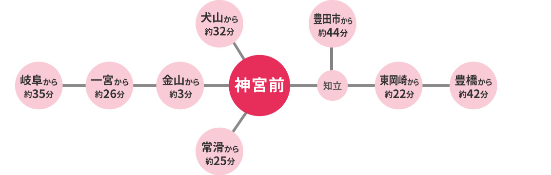 アクセス 名古屋調理師専門学校