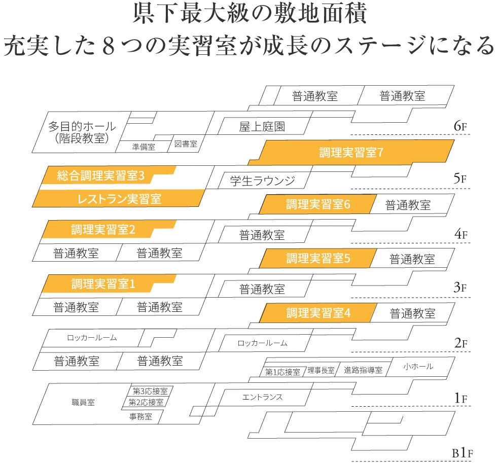 フロアガイド